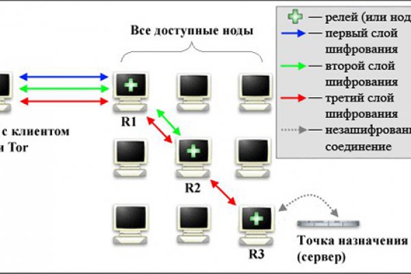 Kraken17 at сайт