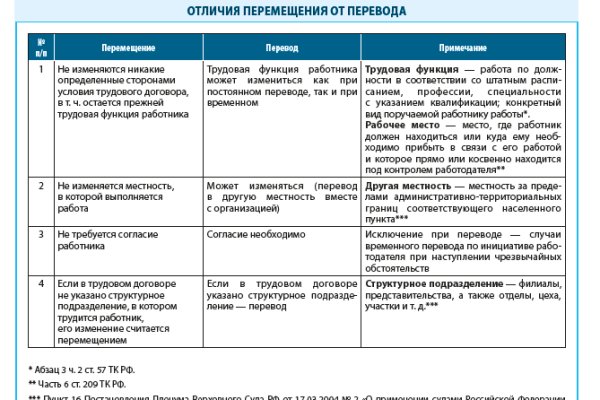 Dark net официальный сайт