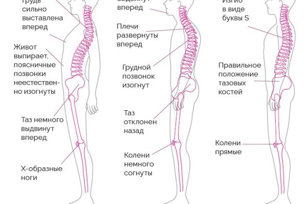 Как зайти на кракен даркнет
