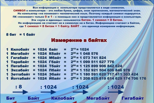 Актуальные ссылки кракен 2025