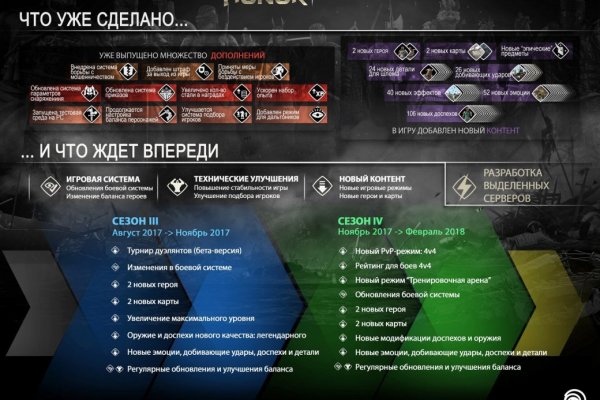 Darknet ссылки