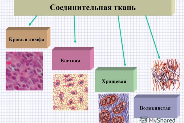 Kraken darknet market ссылка