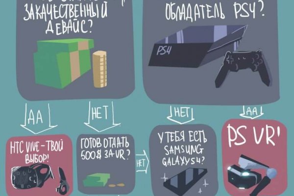 Kraken площадка