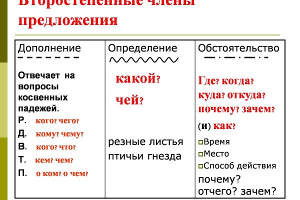 Что такое kraken в россии