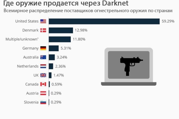 Кракен зайти зеркало